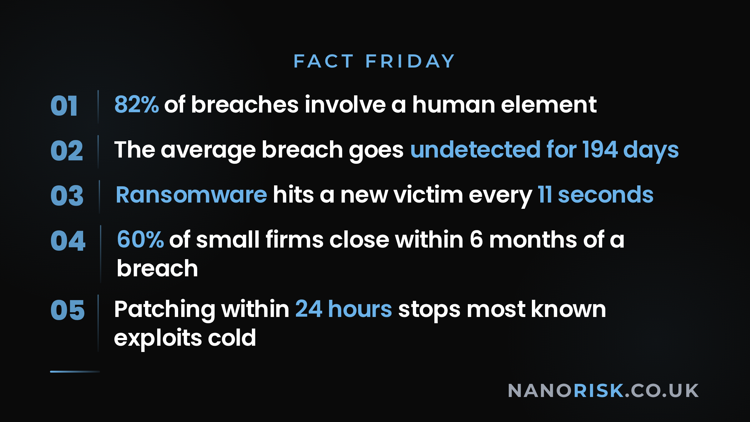 Five interesting cybersecurity facts