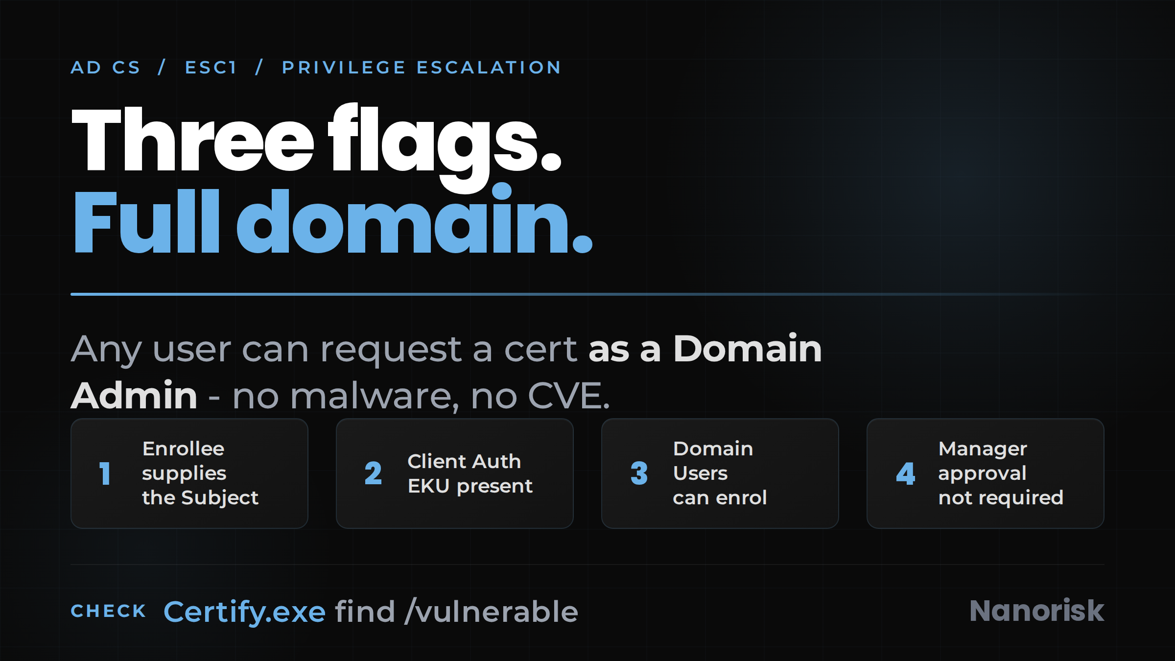 ADCS ESC1 privilege escalation explained