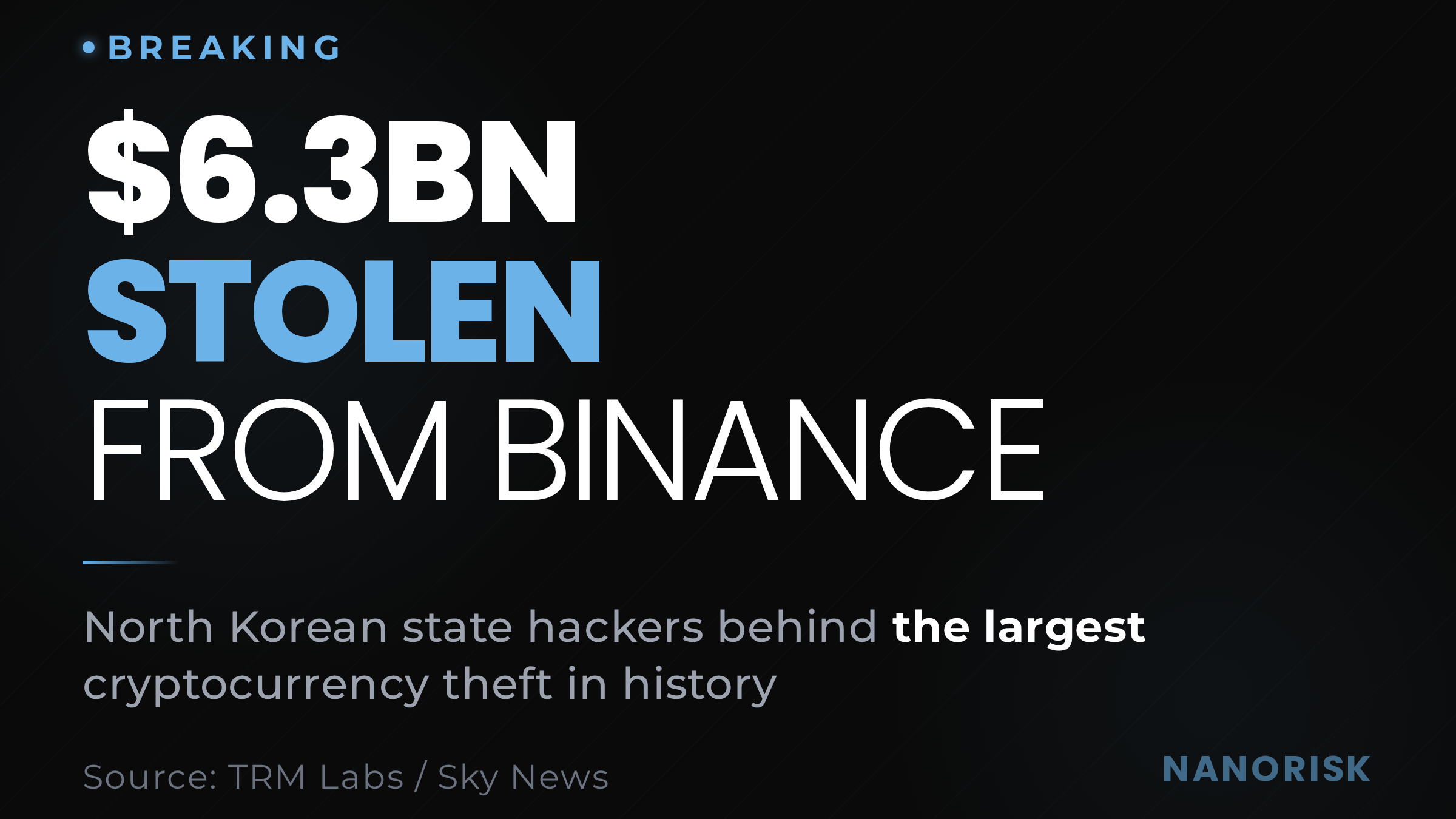 Record Binance crypto hack by North Korea