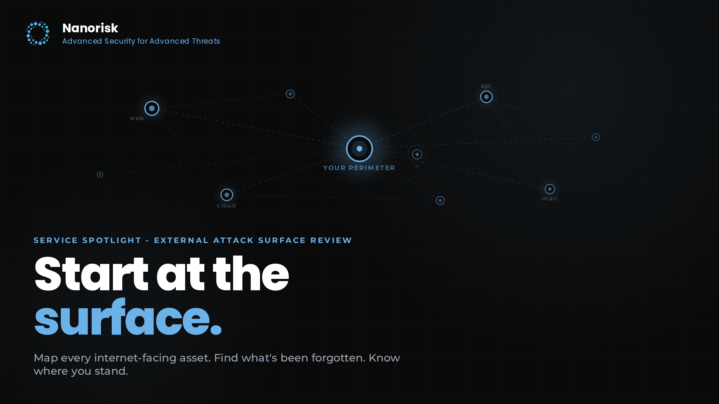 External attack surface review service spotlight