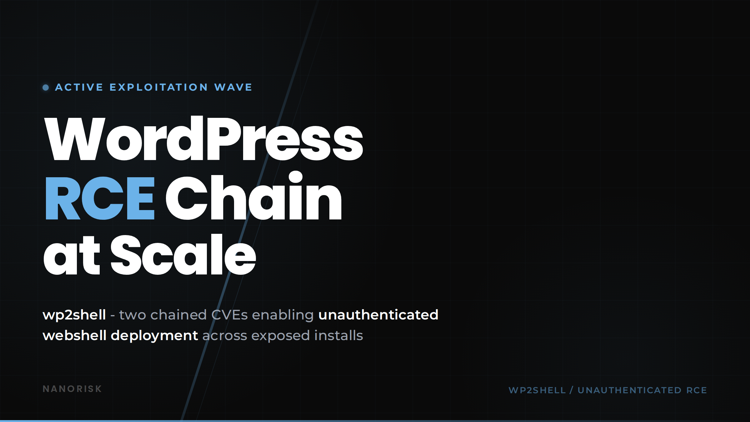 WordPress RCE chain mass exploitation explained