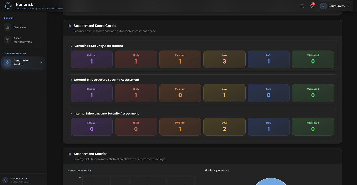 Vulnerability Scores